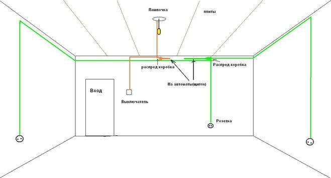 Comment effectuer le câblage dans un appartement de vos propres mains depuis le bouclier: schémas et règles de base + étapes d'installation