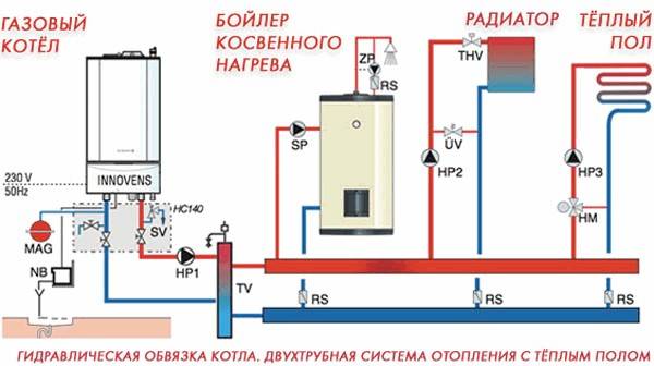 Réducteur de pression pour un réservoir de gaz: principe de fonctionnement, caractéristiques de conception et instructions de remplacement
