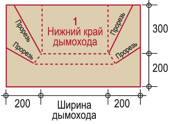Ventilation du toit à partir de tuiles souples: conception et agencement de toits souples