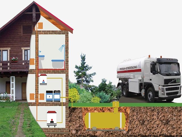 Réservoir de gaz mobile: objectif, caractéristiques de conception et d'installation, exigences de placement