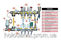 Collecteur pour chauffage : principe de fonctionnement, règles d'installation et de raccordement - point j