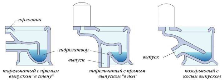 Dimensions standard des toilettes : dimensions et poids typiques des différents types de toilettes