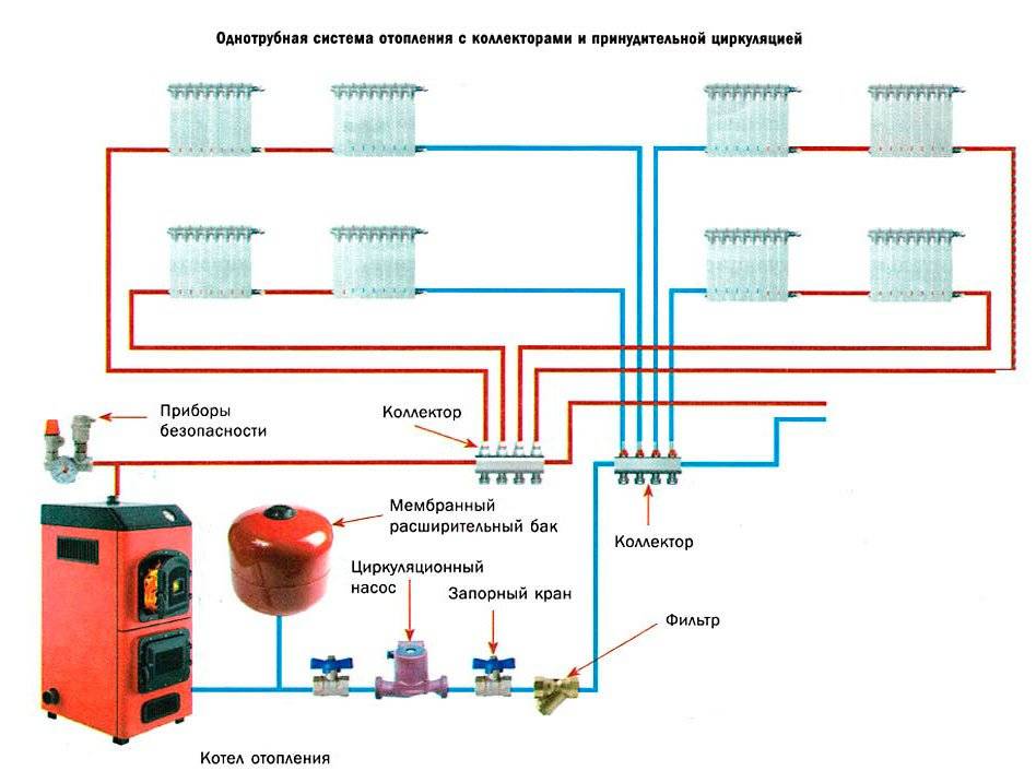 Principe de fonctionnement de la pompe de circulation dans le système de chauffage, caractéristiques et critères de sélection