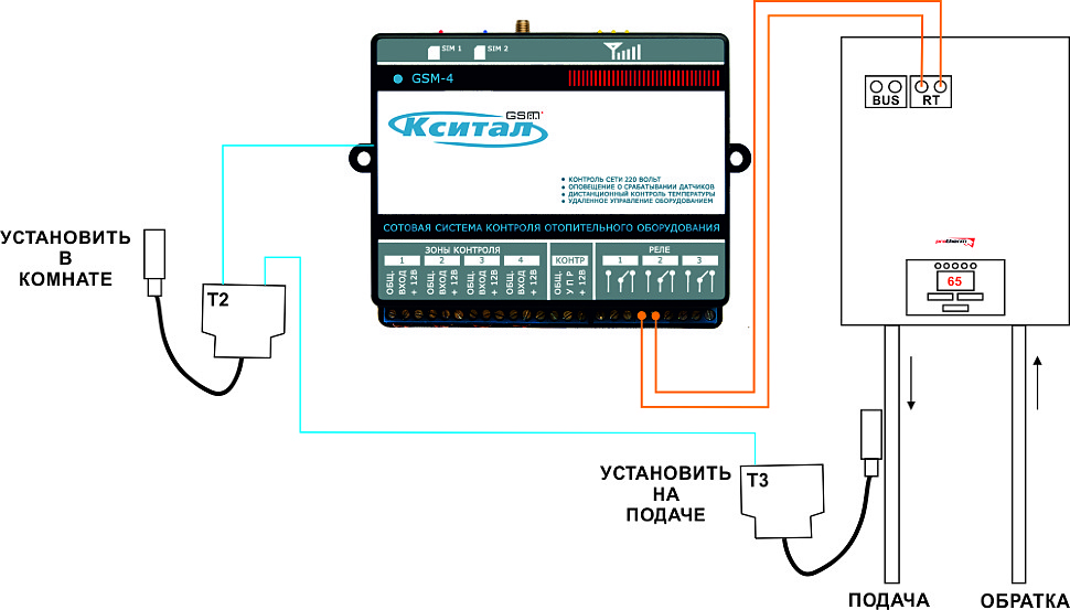 Module gsm pour chaudières de chauffage : comment contrôler la chaudière à distance
