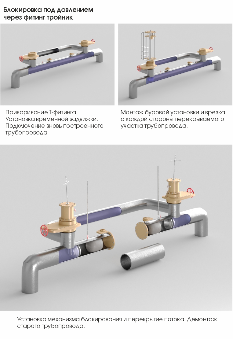 Informations sur l'achat par une personne de billets d'avion, de chemin de fer, d'autobus, d'eau et d'autres moyens de transport