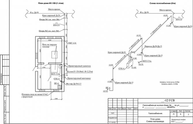 Gaz dans un bâtiment non résidentiel: caractéristiques de la gazéification de locaux non résidentiels