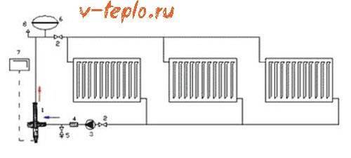 Installation d'un système d'alimentation en eau à partir de tuyaux en polypropylène: schémas de câblage typiques + caractéristiques d'installation