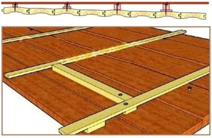 Nivellement d'un plancher en bois avec du contreplaqué et des mélanges spéciaux