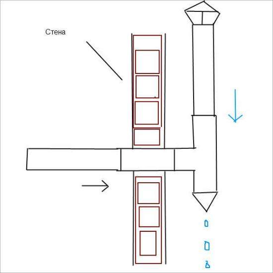 Comment se débarrasser du condensat dans le tuyau de ventilation: les subtilités de l'élimination des gouttes du conduit