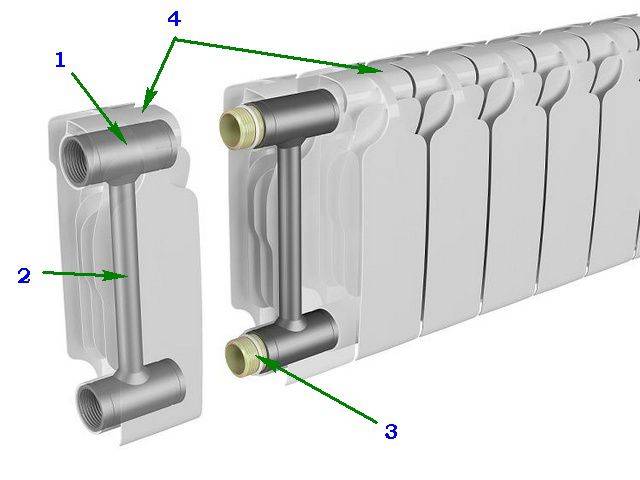 Comment choisir des radiateurs de chauffage bimétalliques - conseils utiles