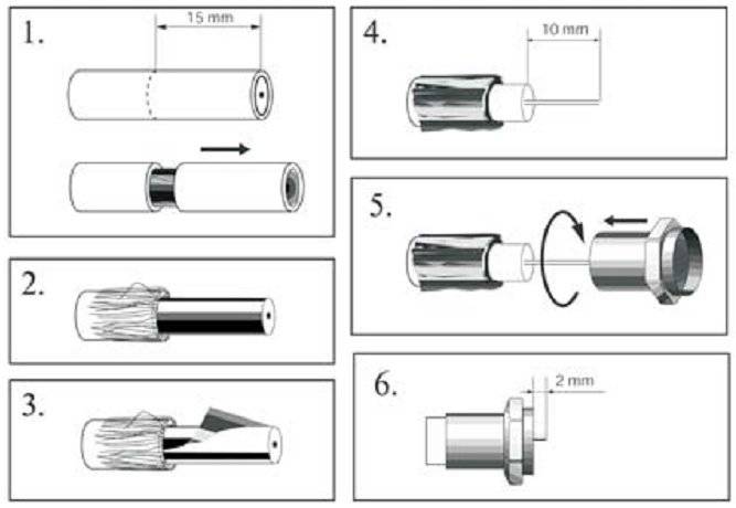 Comment connecter le câble d'antenne à la prise : instructions détaillées pour couper et connecter