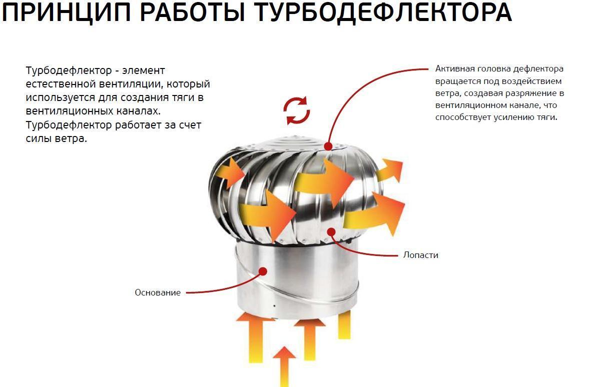 Pas de tirage dans la cheminée : que faire, comment augmenter