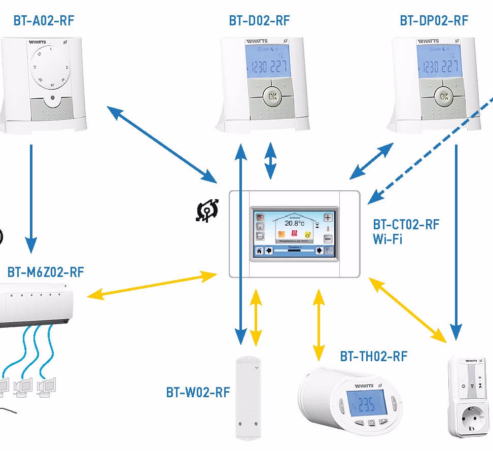 Climatiseur au sol sans conduit d'air pour la maison: sélection et installation de la structure