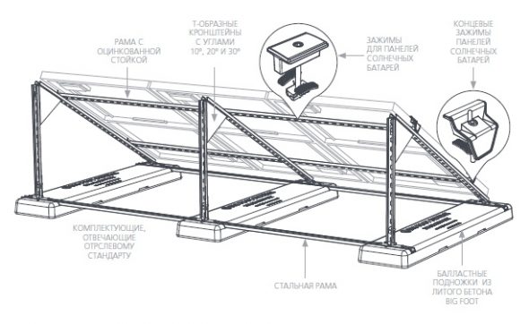 Comment fabriquer soi-même une batterie solaire: instructions étape par étape