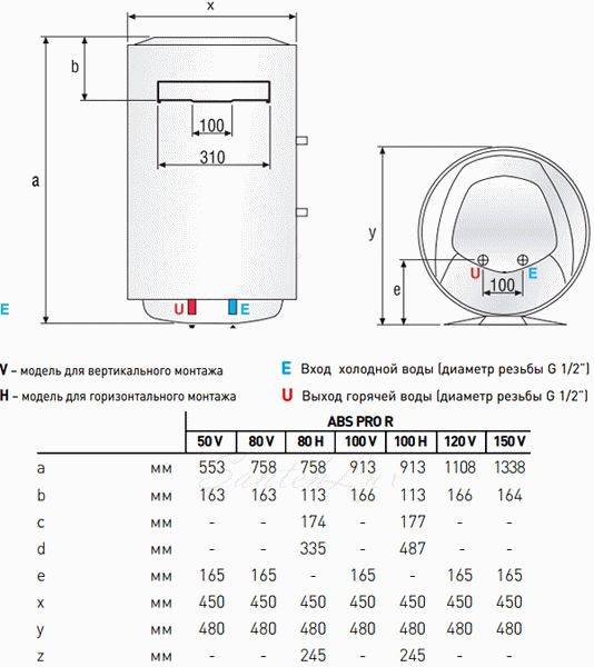 Quoi de plus pratique - chauffe-eau instantané ou à accumulation. quelle entreprise est préférable d'acheter un tel appareil et quelles sont ses caractéristiques