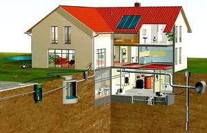 Plomberie à faire soi-même dans une maison privée - types et règles de l'appareil