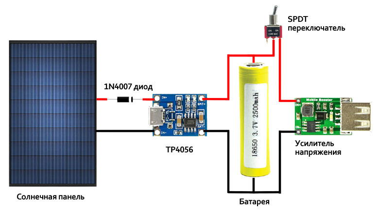 Schéma et principe de fonctionnement du contrôleur de charge de batterie solaire