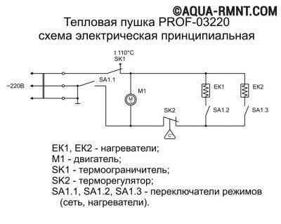 Décapeur thermique électrique DIY : avantages et inconvénients maison + guide de montage