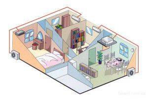 Où puis-je mettre le climatiseur: choisir le meilleur endroit pour l'installation dans une maison privée et dans un appartement