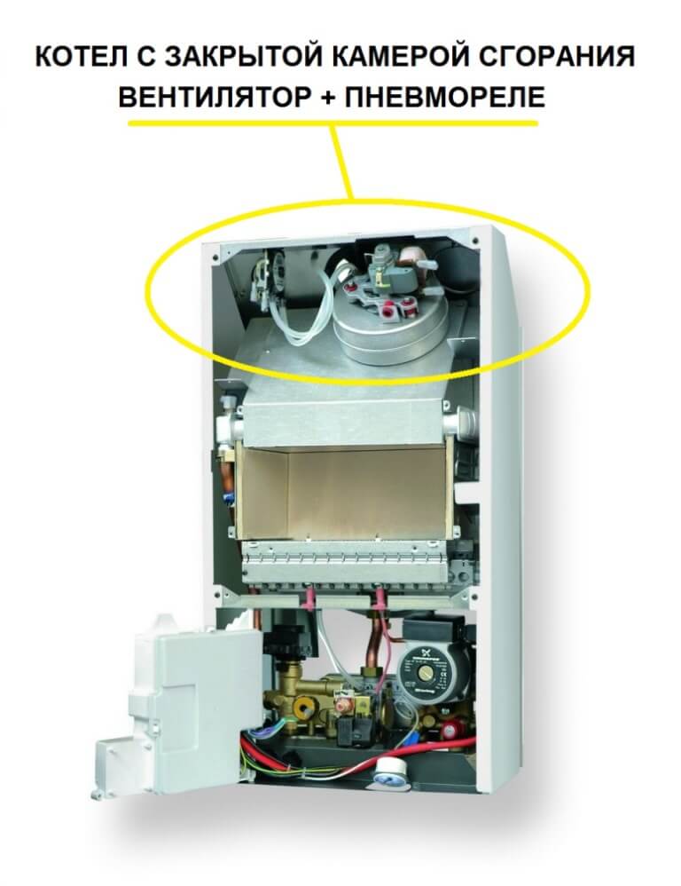 Entretien et réparation des chaudières à gaz Buderus: méthodes de traitement des pannes typiques