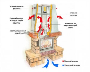 Cheminées à bois en métal et en brique pour la maison