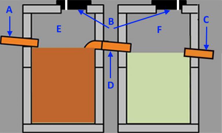 Puisard d'anneaux en béton instructions étape par étape avec tutoriel vidéo
