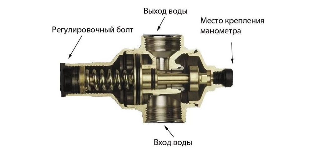 Pourquoi avez-vous besoin d'un régulateur de pression d'eau dans l'appartement