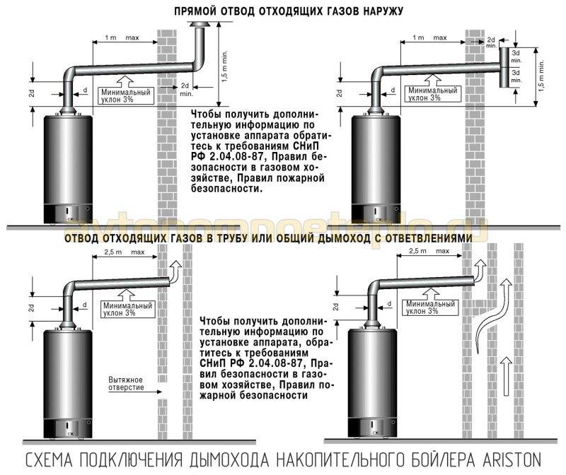 Comment allumer un geyser Ariston: activation des fonctionnalités et précautions de sécurité lors de l'utilisation