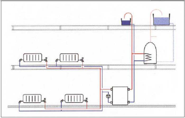 Tuyaux en polypropylène pour le chauffage: quel tuyau en ppr est le meilleur, comment choisir, caractéristiques techniques du polypropylène, types