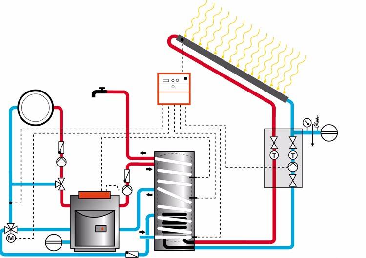 Chaudière avec une chaudière à chauffage indirect : schéma de raccordement d'une chaudière à double circuit et à un circuit