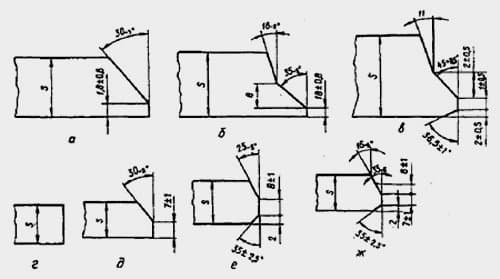 Apprendre à souder des tuyaux avec le soudage à l'acétylène