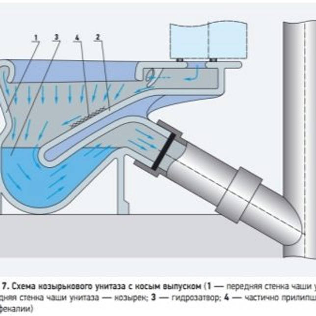 Types de cuvettes de toilettes par caractéristiques techniques et design