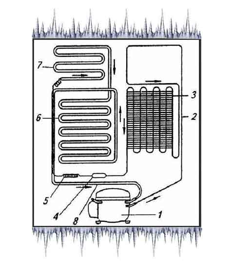 Schéma électrique du groupe frigorifique