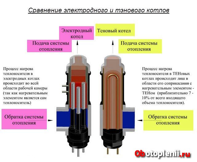 Chaudières à induction, avantages, inconvénients, aperçu de certains fabricants et avis sur leurs produits