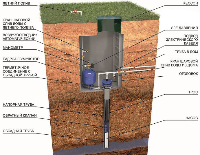 Comment légaliser et coordonner la construction de squatters en 2020 ?