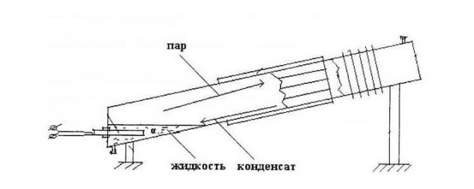 Avis d'utilisateurs sur les radiateurs à gouttes de vapeur