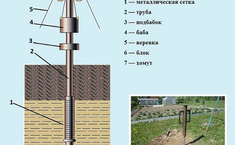 Carottage : quelle est cette technologie de forage de puits ? quel est son principal inconvénient ? forets en carbure pour le perçage