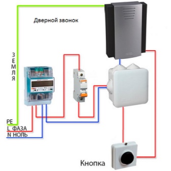 Installer un appel vers un appartement : aperçu des schémas + instructions d'installation pas à pas