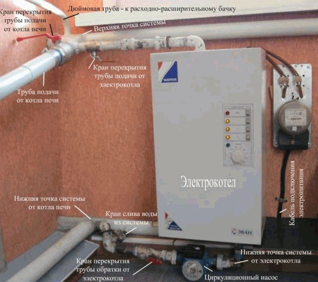 Chaudière à gaz et électrique dans un système: caractéristiques de l'assemblage d'un circuit parallèle