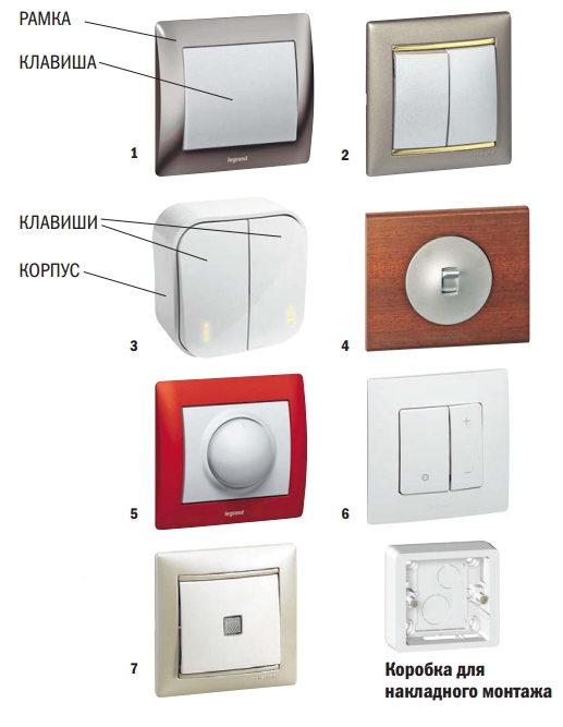 Commutateurs Wi-Fi : fonctions de contrôle de l'éclairage de la maison intelligente, spécifications des marques xiaomi et sonoff, paramètres des commutateurs