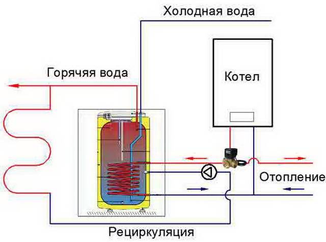 Comment raccorder correctement une chaudière à chauffage indirect à une chaudière à circuit unique ?