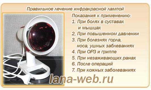 Classement des lampes LED : 11 meilleurs fabricants