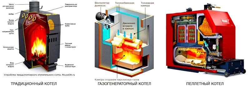 Chaudière universelle pour une maison privée, chauffage multi-combustibles au gaz, au diesel et au bois