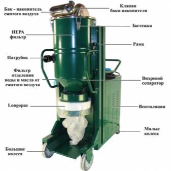 Classement des aspirateurs sans sac : TOP-17 des meilleurs modèles du marché