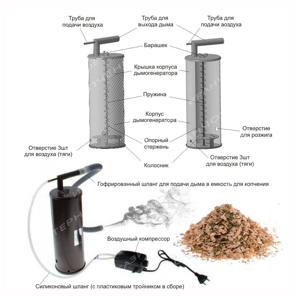 Générateur de fumée à faire soi-même pour fumer à froid - mode d'emploi