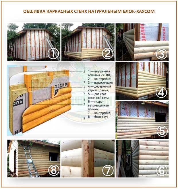 Bain de cadre à faire soi-même: instructions étape par étape pour l'agencement + conseils sur le choix des matériaux