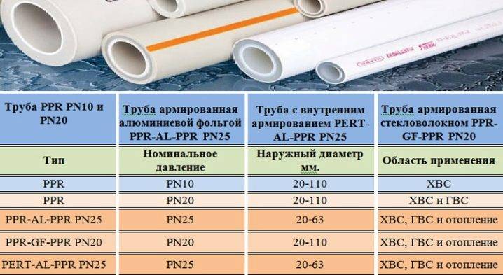 Ciseaux pour couper les tuyaux en polypropylène : lesquels choisir et comment les utiliser correctement