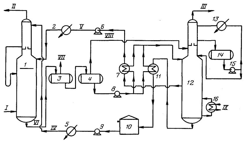 Traitement APG, gaz de pétrole associé, désulfuration, traitement de gaz à partir d'hydrogène sulfuré, traitement APG