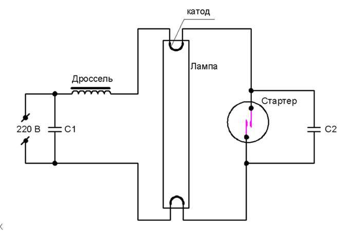 Lampes fluorescentes : paramètres, appareil, circuit, avantages et inconvénients par rapport aux autres