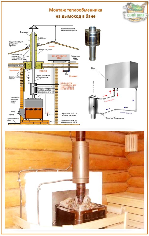 Échangeur de chaleur à air à faire soi-même sur la cheminée: exemples de fabrication et conseils des maîtres